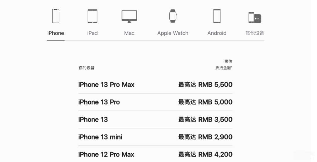 苹果iphone12最新消息