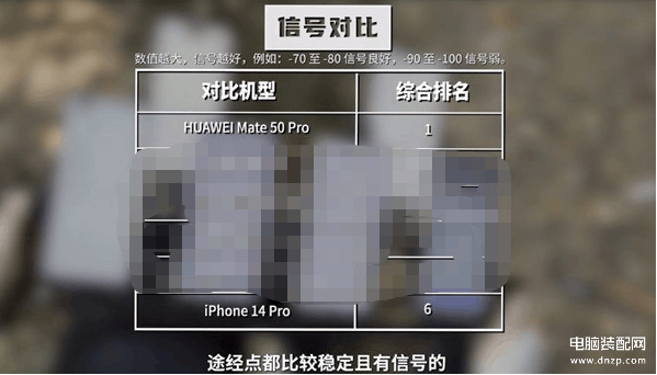 实测信号最好的手机排名