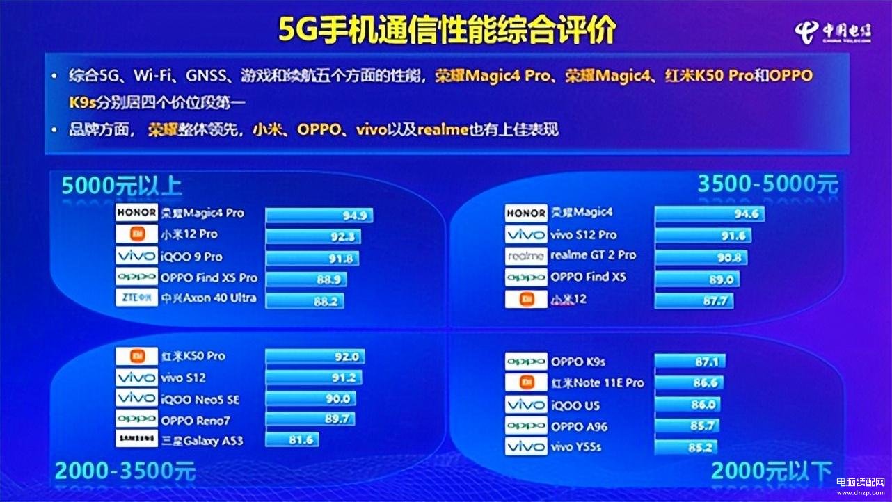 信号最好的5g手机是哪一款