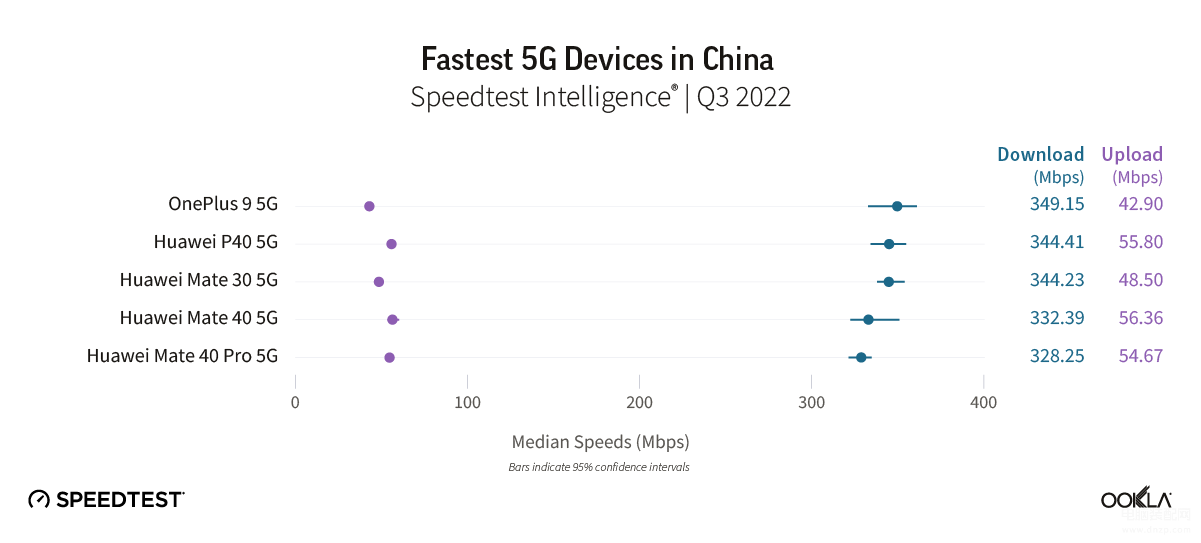 运行速度最快的5g手机排行