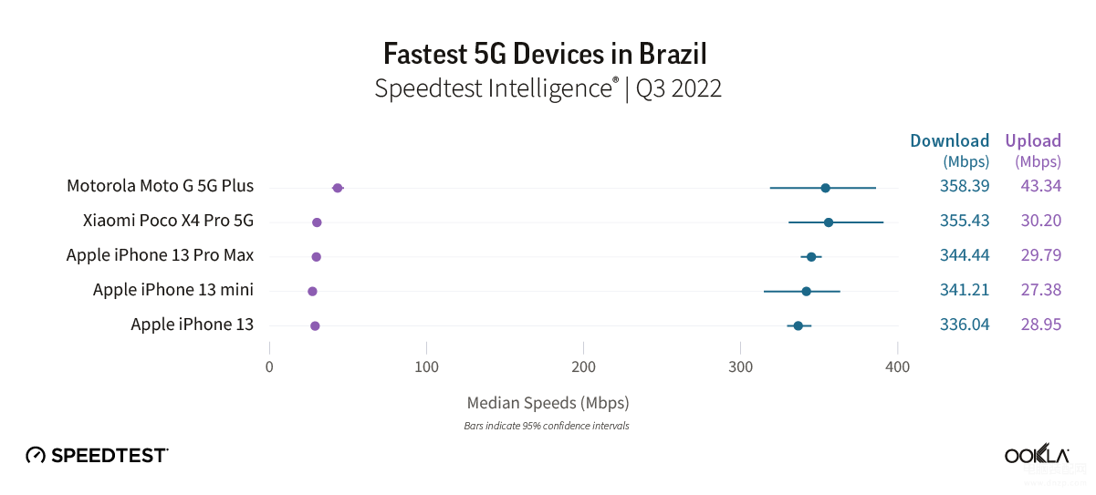 运行速度最快的5g手机排行