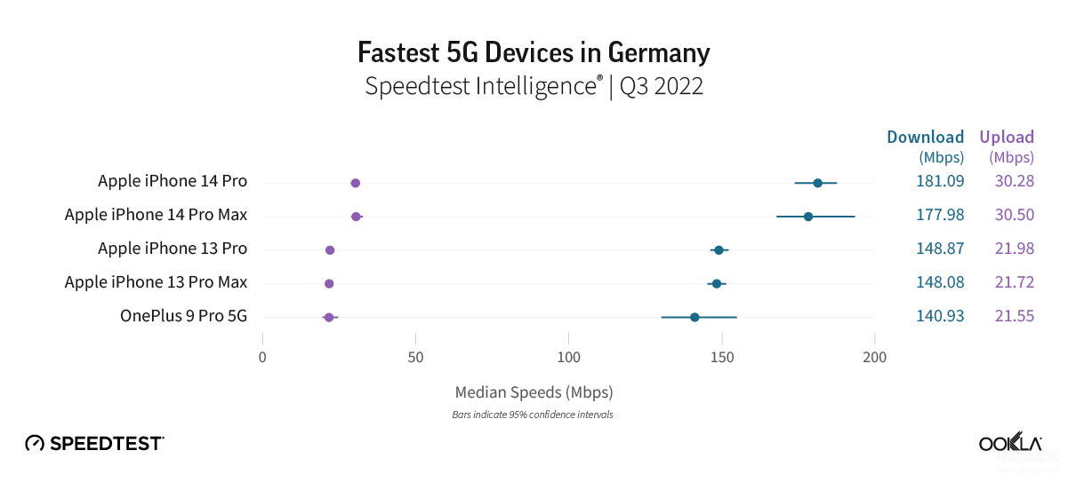 运行速度最快的5g手机排行