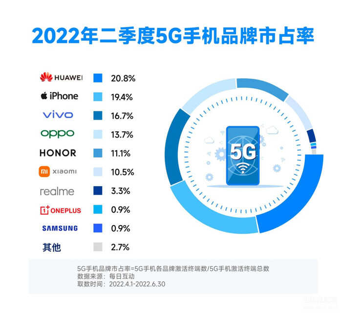 5g高端手机排行榜