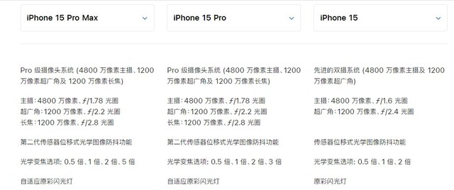 差距拉满的Pro版iPhone 苹果iPhone 15系列发布会全面解析