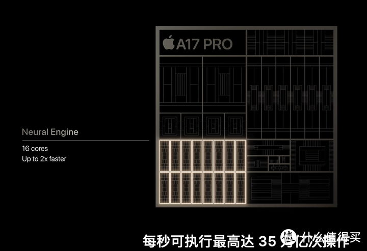 （2万字）2023苹果秋季发布会完整图文信息