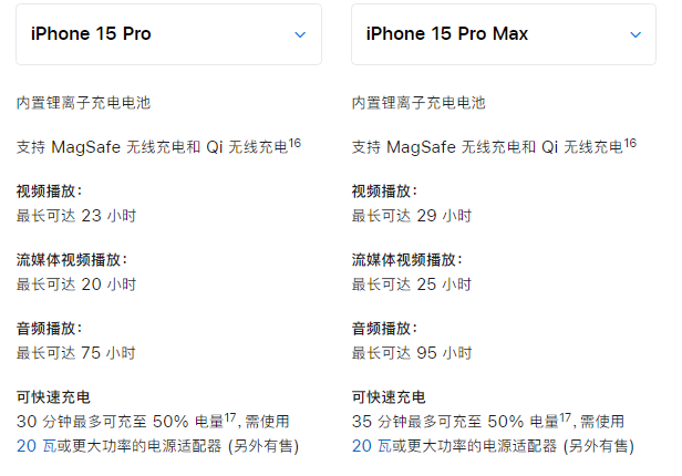 苹果 iPhone 15 系列机型买哪一款？详细对比来了