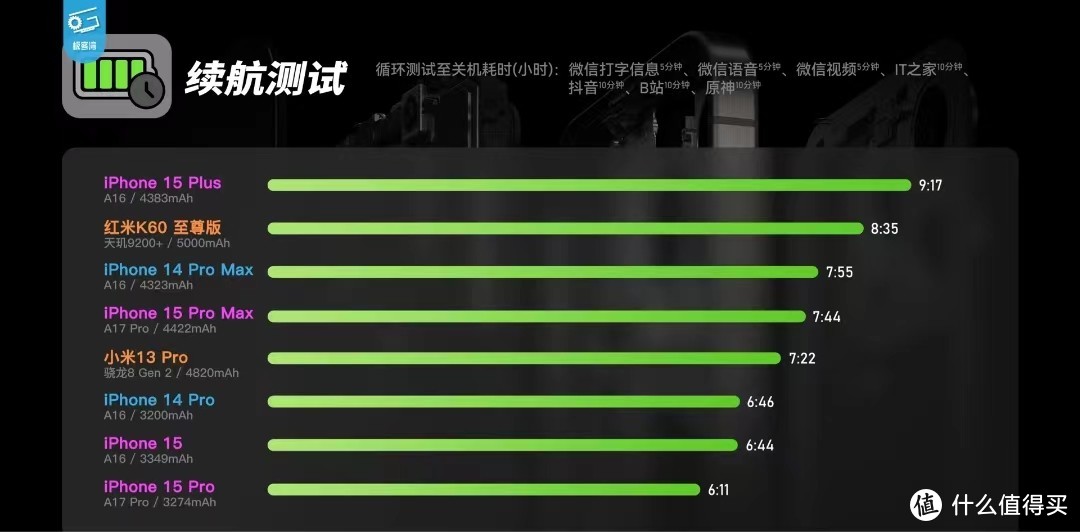 都是同样的价格，256g的iPhone15Plus和128g的15Pro怎么选？