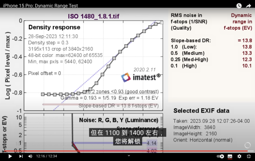 Apple Log在ISO 1480时动态范围接近14档