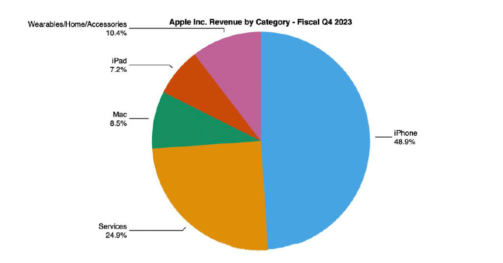 库克称 iPhone 15 在中国市场表现良好