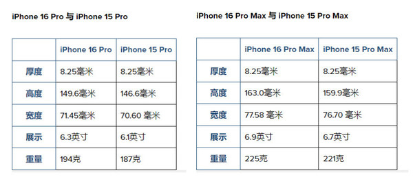 iPhone 16 Pro系列爆料全面汇总！看到40W快充泪目了