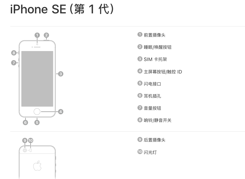 初代iPhone SE谢幕，被苹果列为过时产品