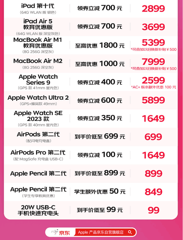 媒体热议iPhone15官旗全系降至历史最低价 京东iPhone15系列4849元起