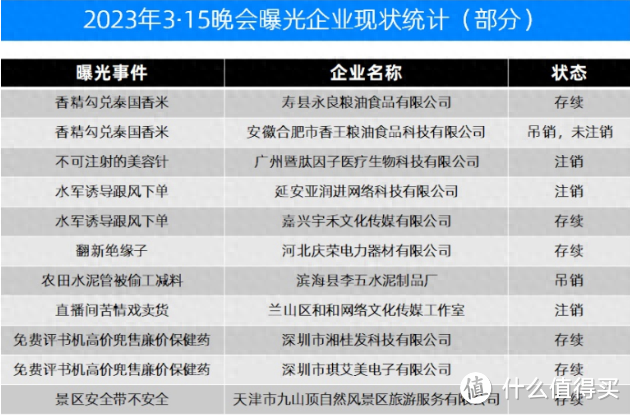 今年315晚会，终于没再给iPhone打“隐性广告”，安卓松了口气