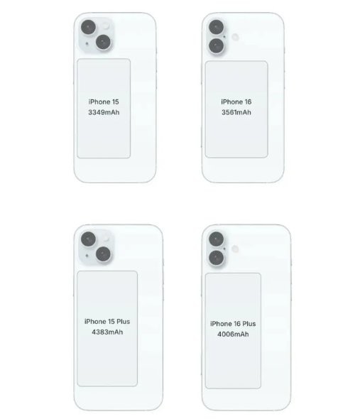 iPhone 16系列电池大升级！