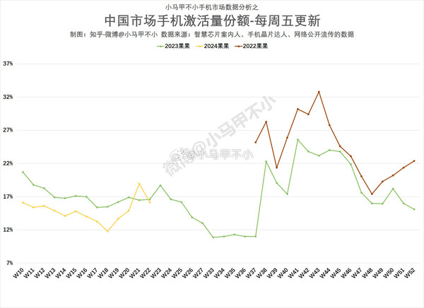 销量不够降价来凑 曾经遥遥领先的苹果确实需要改变了