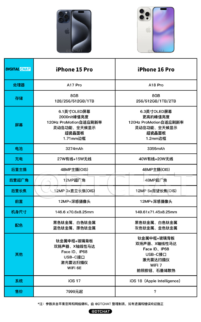 新机情报站：盘点苹果秋季新品，iPhone 16 系列在路上