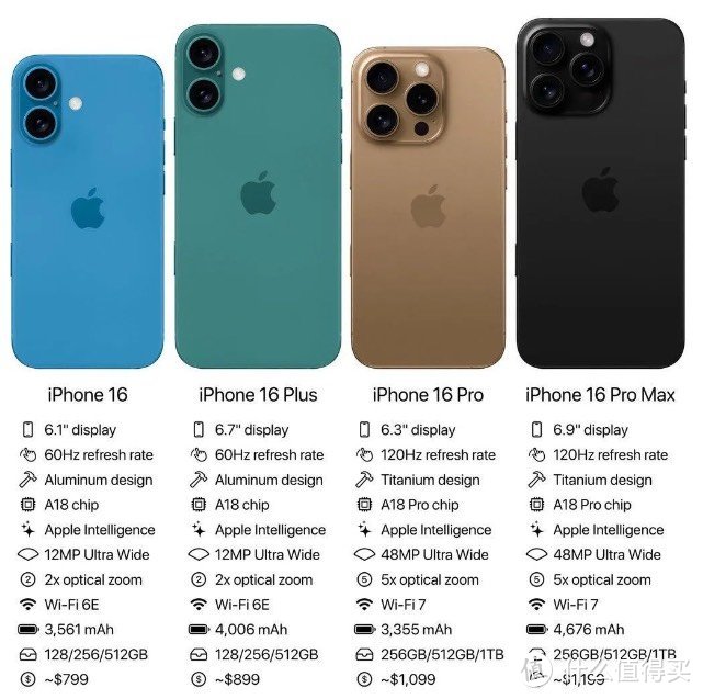 iPhone16要来了，你准备好换新手机了吗？