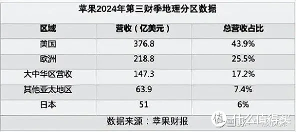 关于苹果和微信大战，请别被一些别有用心的人误导了！