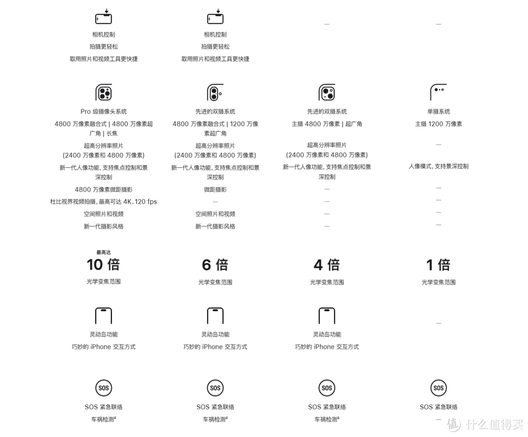 一文看完Apple特别活动，2024苹果新品发布会