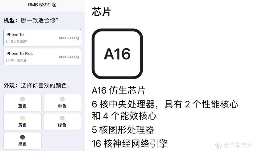 iPhone 16系列太强悍，iPhone 15系列的机主亏大了