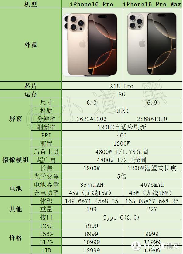 iphone16系列机型比较，一文看懂iPhone不同机型的差别