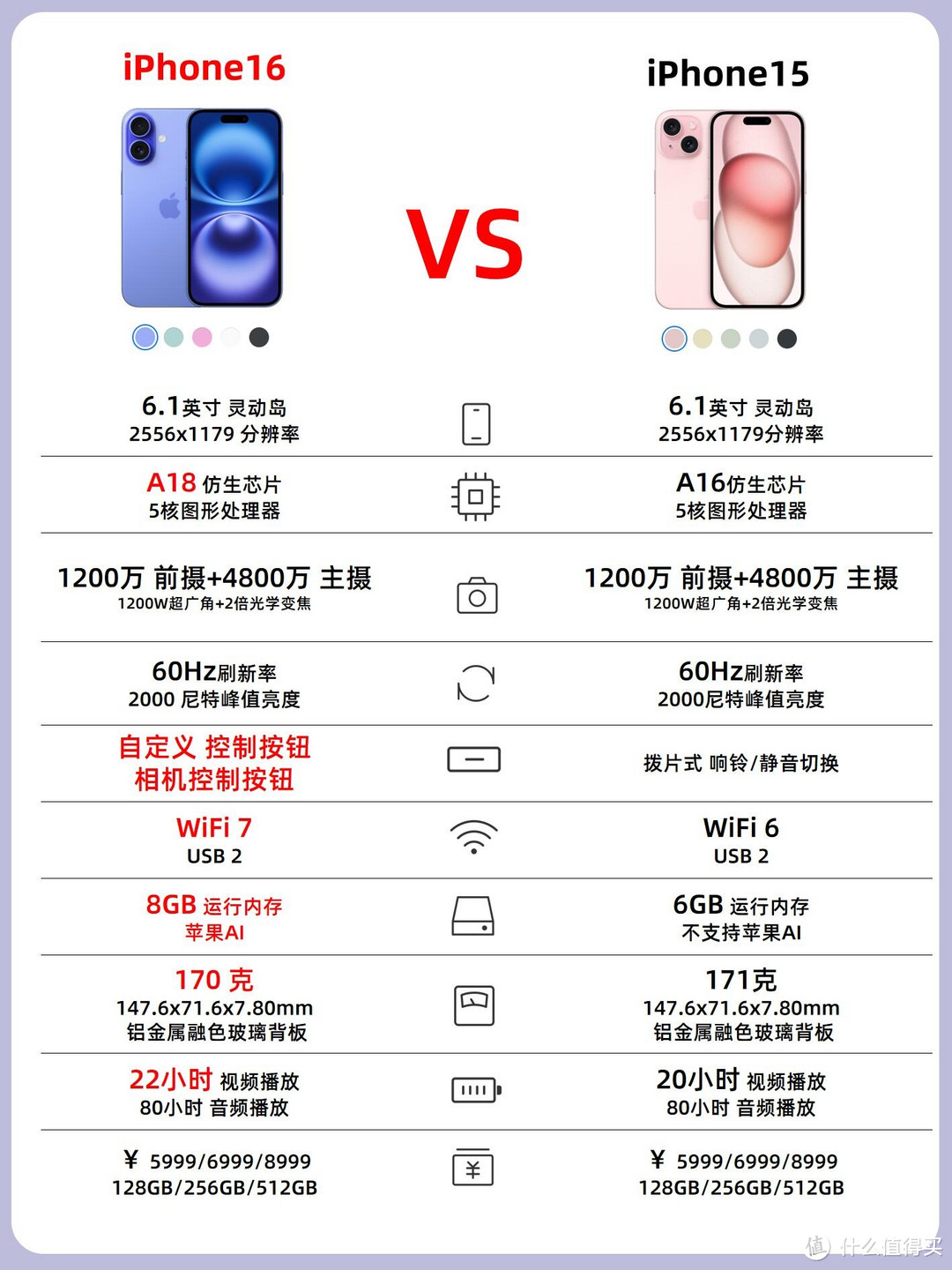 iPhone16 系列对比 iPhone15 系列：该选哪个？