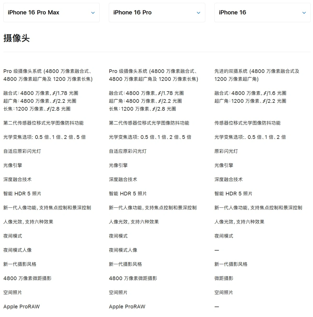 苹果官网删除 iPhone 16 后置镜头配备“抗反射镜头涂层”