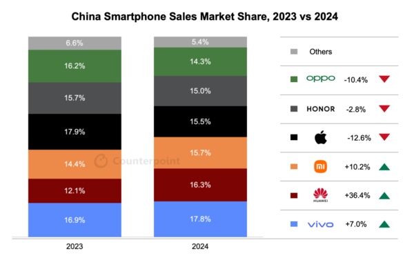 苹果iPhone中国市场受挫，iPad Pro更新计划曝光