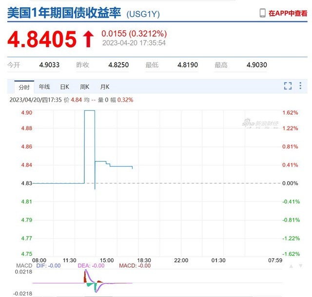 苹果余额宝收益4%？我可一点都不羡慕