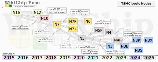 一文看懂iPhone 15系列升级点 手持前代别乱花钱换