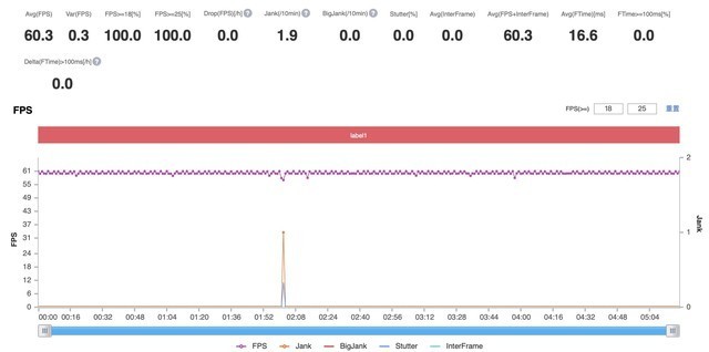 【有料评测】国产好屏普及者 OPPO A1 Pro全面评测 