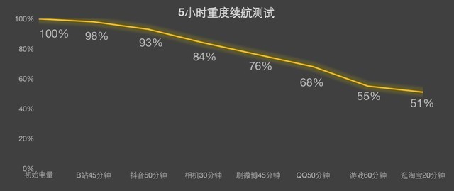 【有料评测】国产好屏普及者 OPPO A1 Pro全面评测 