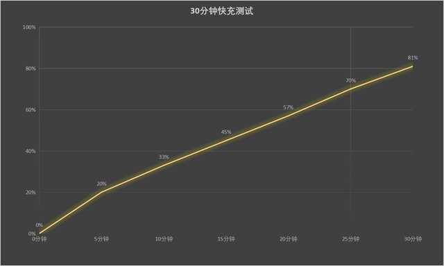 小米13被我拆了 对标iPhone成了 