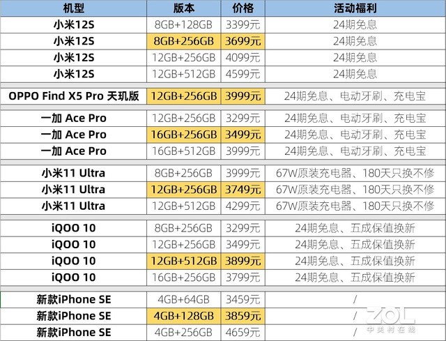 双11购机指南，3~4K价位段六款热门性价比产品横评 