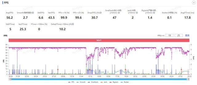 iPhone 14 Plus游戏续航实测，真的只是Plus了一点点 