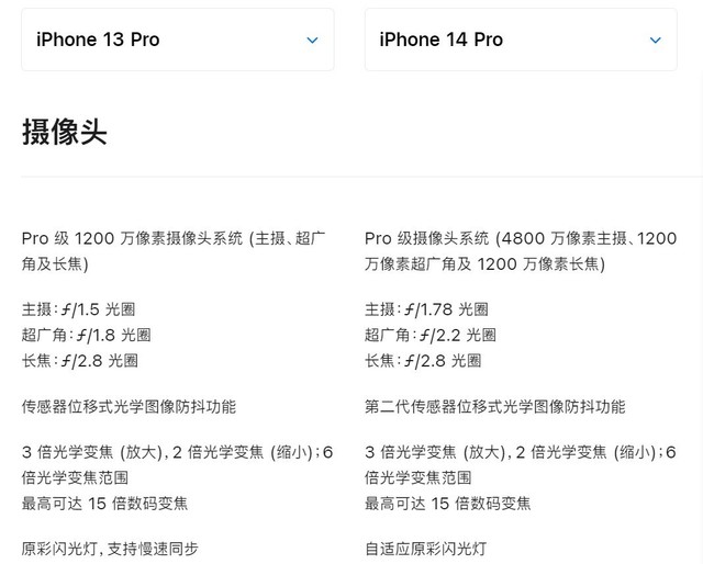 从1200万到4800万提升了多少？iPhone 13 Pro/14 Pro影像对比实测 