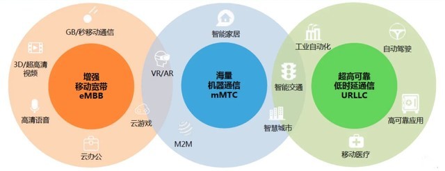 高通5G基带为什么能成为香饽饽？看完骁龙X70你就懂了（不发） 