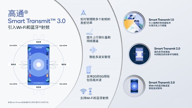 高通5G基带为什么能成为香饽饽？看完骁龙X70你就懂了（不发） 