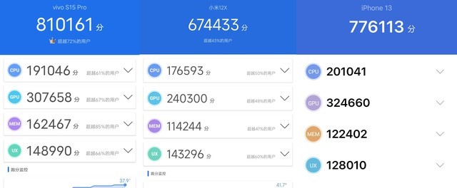 vivo S15 Pro/小米12X/iPhone 13对比，谁才是真正的全能机？ 