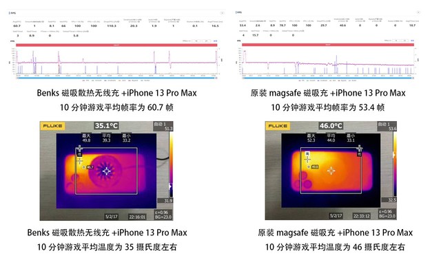 【有料评测】Benks冰咖磁吸散热无线充评测：iPhone的夏日神器还是智商税？ 