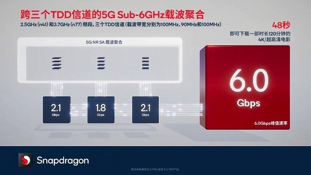 高通5G基带为什么能成为香饽饽？看完骁龙X70你就懂了（不发） 