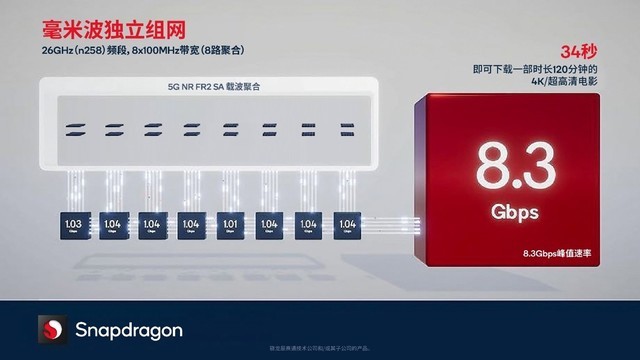 高通5G基带为什么能成为香饽饽？看完骁龙X70你就懂了（不发） 