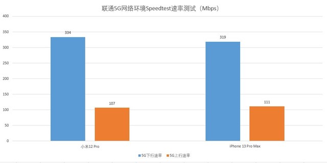 安卓旗舰信号竟比苹果还差？苹果与小米旗舰信号实测对比 