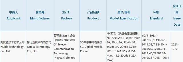 多大功率才是快充的归宿？165W都入网了为何苹果还是27W（不发） 