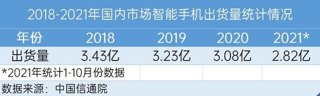 2021年手机ZDC报告：OV荣耀小米份额占比超一半，高端市场苹果独享（不发） 