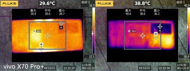 六款高端旗舰LOL手游横评，表现最好的竟然不是iPhone13 