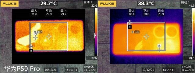 六款高端旗舰LOL手游横评，表现最好的竟然不是iPhone13 