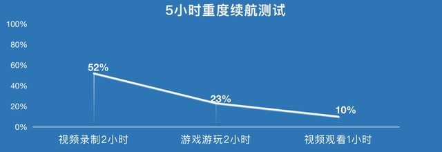 也许，提升没那么大！iPhone 13 Pro/12 Pro长测对比 