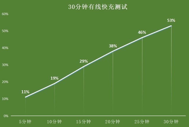 最终苹果也走上了平庸之路？ iPhone 13 Pro Max上手评测 