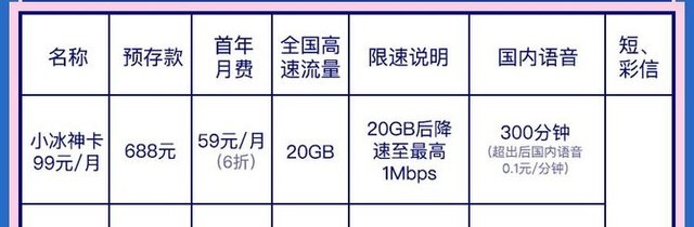 iPhone13用户如何选择4G5G套餐？ 